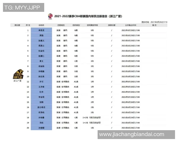 朱俊龙被交易?广厦官宣,名单公布,已无顶薪名额,朱俊龙发声